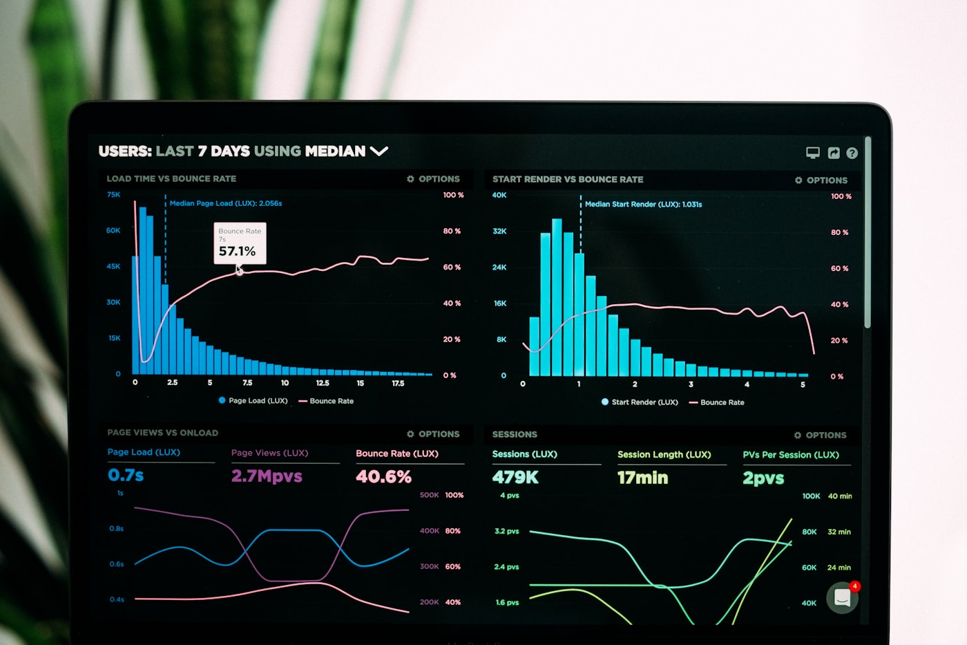 Graphiques et indicateurs sur un écran
