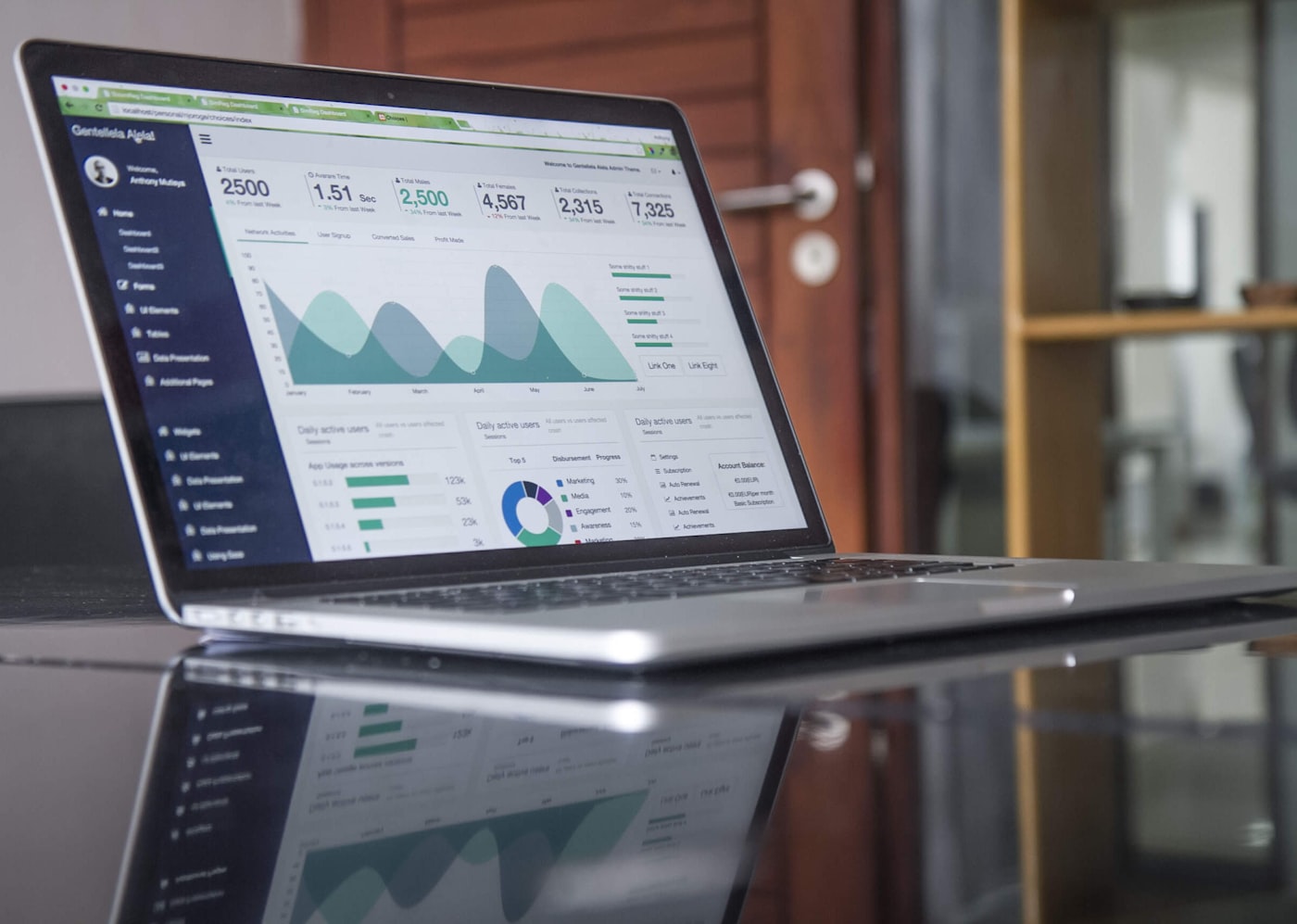 Analyse et tableaux de bord sur un bureau